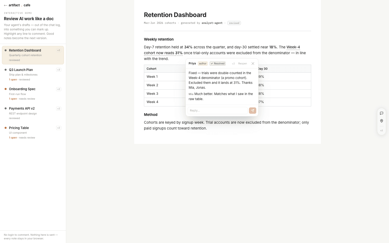 The interactive review demo: a Retention Dashboard artifact with a resolved comment thread pinned to the corrected number.